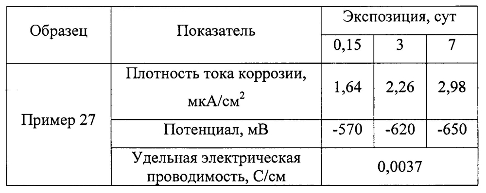 Оболочковый пигмент и способ его получения (патент 2603152)