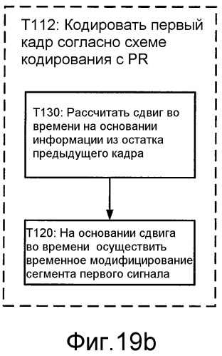 Кодирование сигнала с использованием кодирования с регуляризацией основных тонов и без регуляризации основных тонов (патент 2470384)