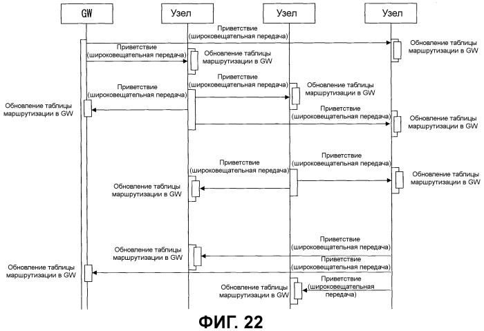 Узловое устройство и программа (патент 2457627)