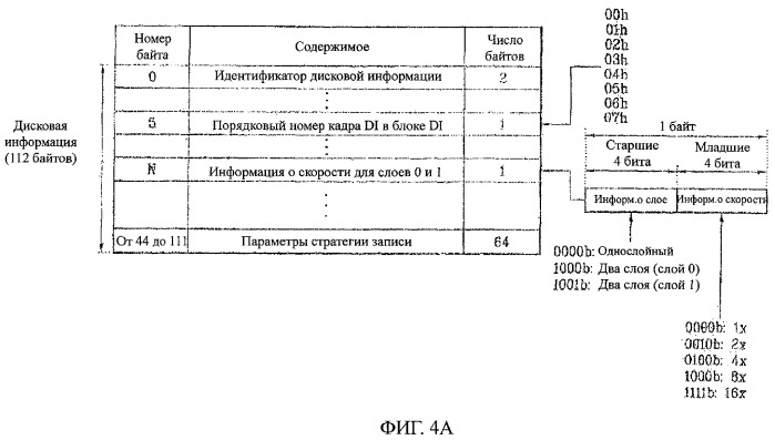 Носитель записи, способ конфигурирования его управляющей информации, способ записи и/или воспроизведения с их использованием и устройство для его осуществления (патент 2385504)