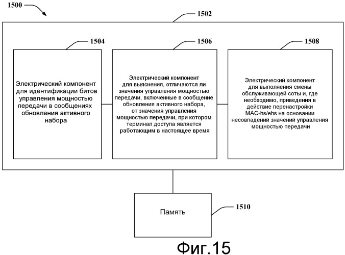 Обработка перенастройки mac-hs/ehs при смене расширенной обслуживающей соты (патент 2479156)