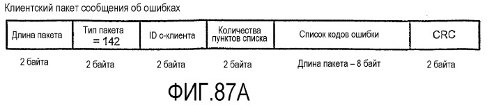 Интерфейс с высокой скоростью передачи данных (патент 2371872)