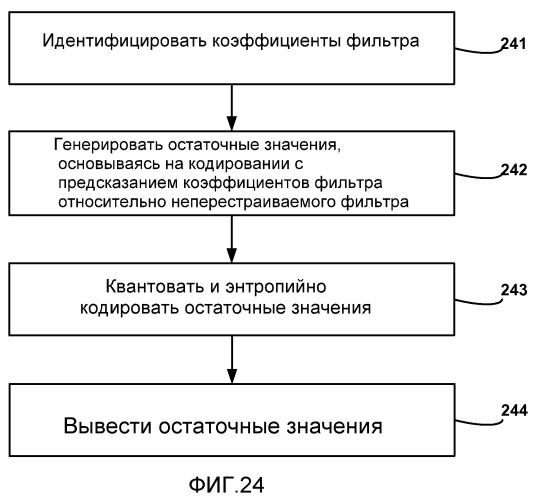 Подобная интерполяции фильтрация положений целочисленных пикселей при видеокодировании (патент 2477577)