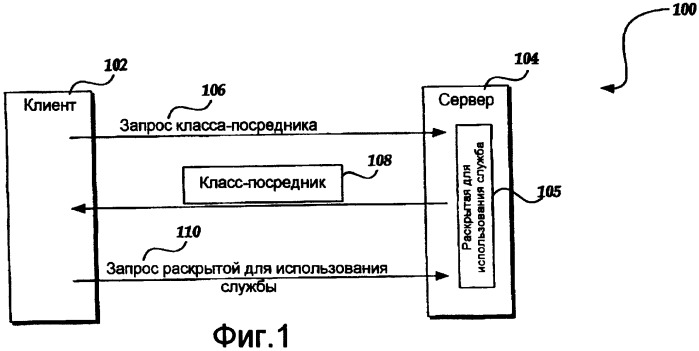 Инфраструктура службы на стороне сервера (патент 2412471)