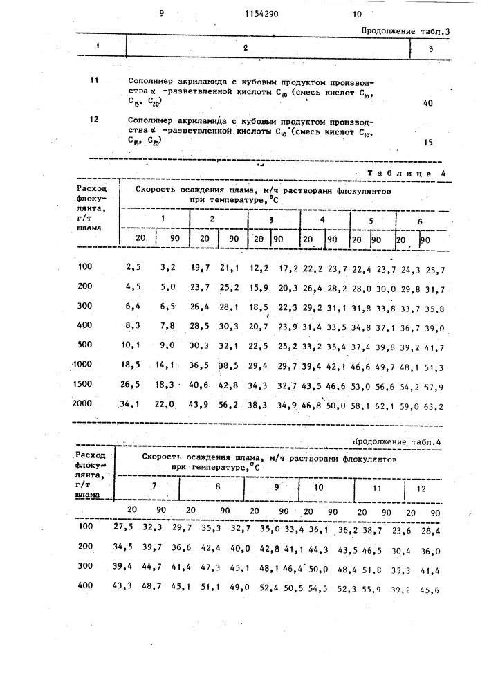 Способ получения сополимеров акриламида (патент 1154290)