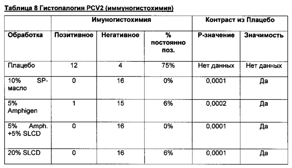 Комбинированная вакцина pcv/mycoplasma hyopneumoniae (патент 2615443)