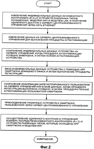 Устройство и способ дистанционного контроля и управления для отопительной системы с использованием приложения для смартфона (патент 2572455)
