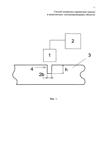 Способ измерения параметров трещин в немагнитных электропроводящих объектах (патент 2584726)