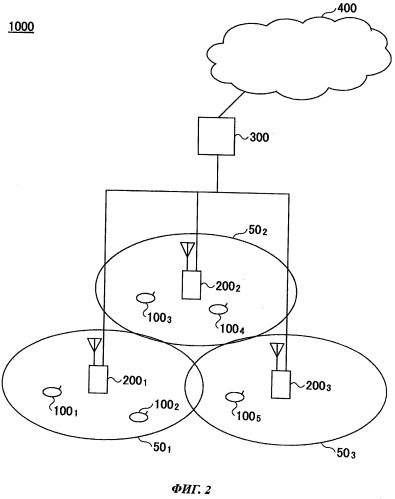 Терминал пользователя, способ связи и система связи (патент 2502220)