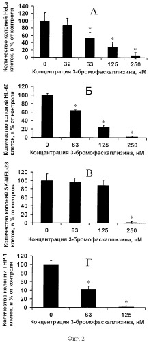 Средство, предотвращающее трансформацию нормальных клеток млекопитающих в опухолевые (патент 2429839)