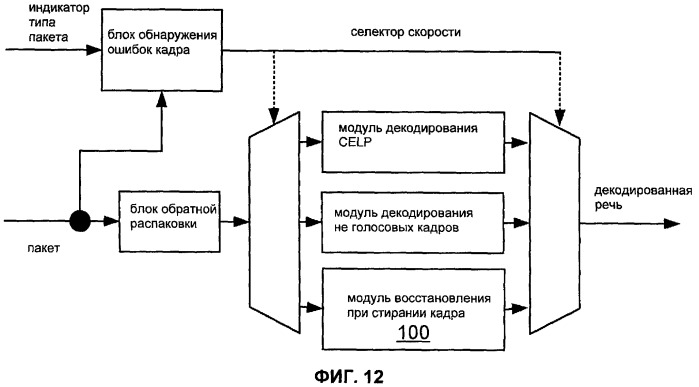 Система, способы и устройство для восстановления при стирании кадра (патент 2419167)