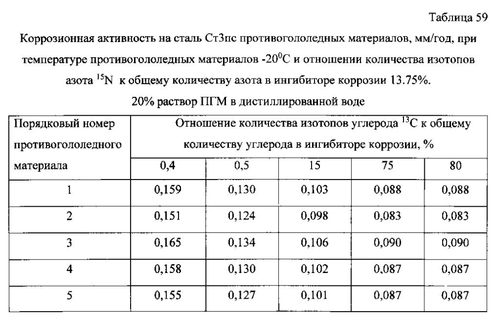 Способ получения твердого противогололедного материала на основе пищевой поваренной соли и кальцинированного хлорида кальция (варианты) (патент 2596784)