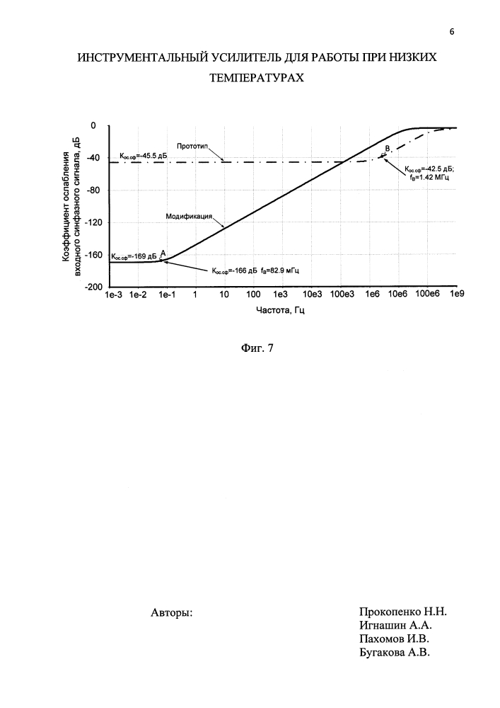 Инструментальный усилитель для работы при низких температурах (патент 2624565)