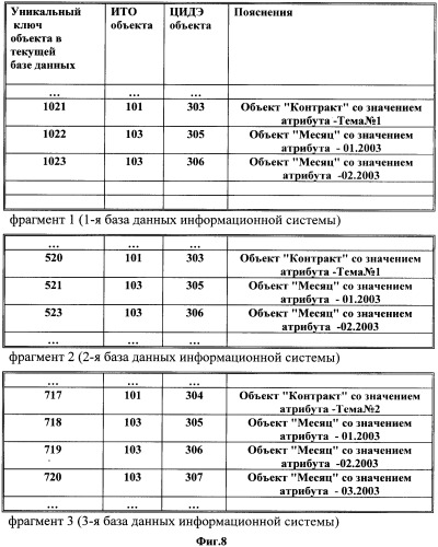 Способ информационного обмена между базами данных информационных систем и система для его осуществления (патент 2351010)