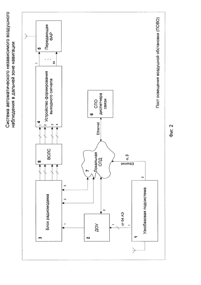 Система автоматического независимого воздушного наблюдения в дальней зоне навигации (патент 2663182)