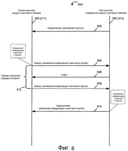 Способы и устройство для управления членством в группе при групповом обмене (патент 2392770)