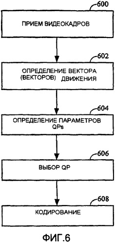 Улучшенное кодирование мультимедийных данных (патент 2345503)