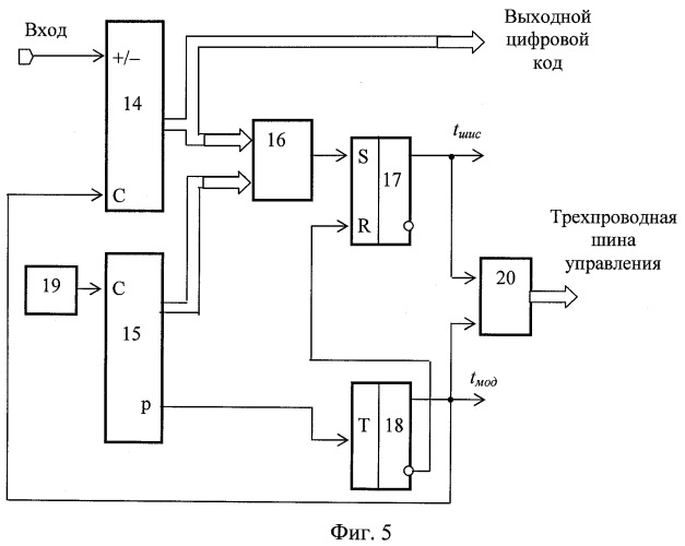 Радиометрический измеритель коэффициента отражения (патент 2439595)