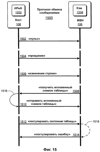 Выравнивание сетевой нагрузки с помощью информации статуса хоста (патент 2380746)