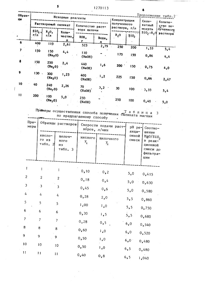 Способ получения силиката магния (патент 1270113)