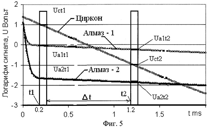 Способ сепарации алмазосодержащих материалов (патент 2322304)