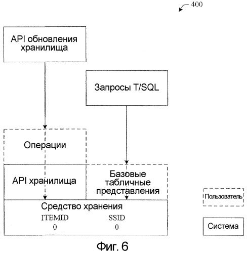 Механизмы обнаруживаемости и перечисления в иерархически защищенной системе хранения данных (патент 2408070)