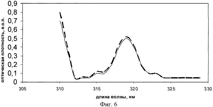 Кристаллическая бета-модификация 7-бром-1,3-дигидро-5-(2-хлорфенил)-2н-1,4-бензодиазепин-2-она и способ ее получения (патент 2430094)