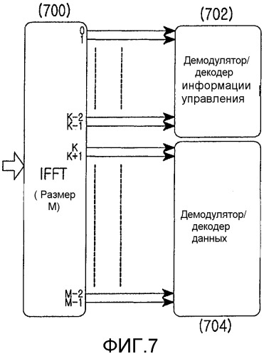 Способ и устройство для мультиплексирования данных и информации управления в системах беспроводной связи на основе множественного доступа с частотным разделением (патент 2320087)