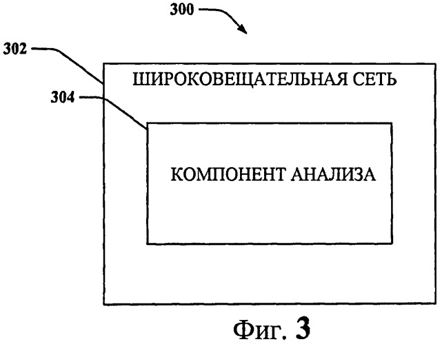 Широковещательный канал для e-utra (патент 2435320)