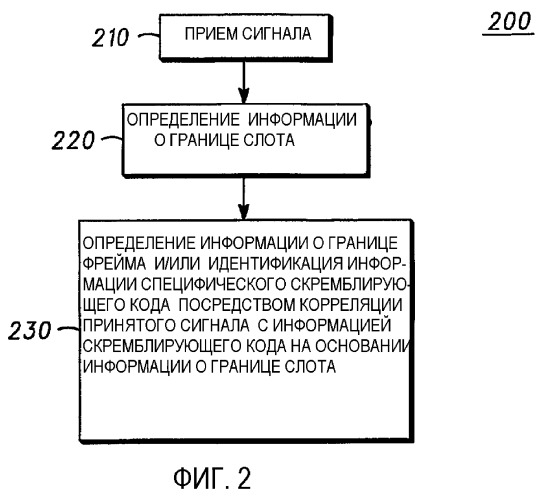 Кадровая синхронизация и идентификация скремблирующего кода в системах беспроводной связи и способы для этого (патент 2352076)