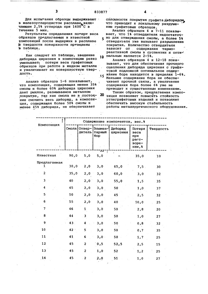 Композиция для пропитки углегра-фитовых изделий (патент 833877)