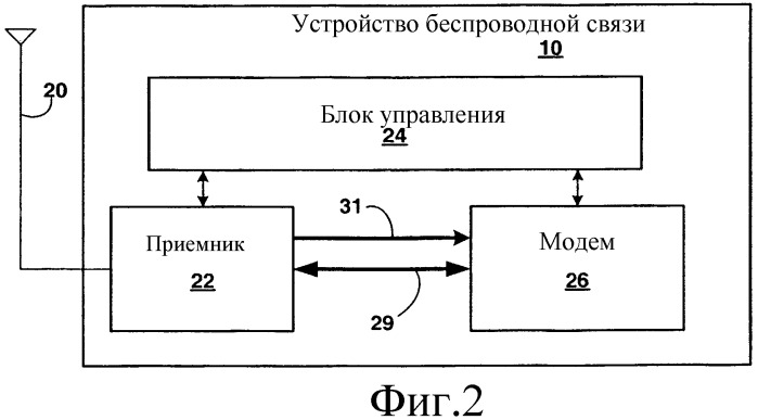 Способы удаления постоянной составляющей сигнала при подключении беспроводной сети (патент 2322753)