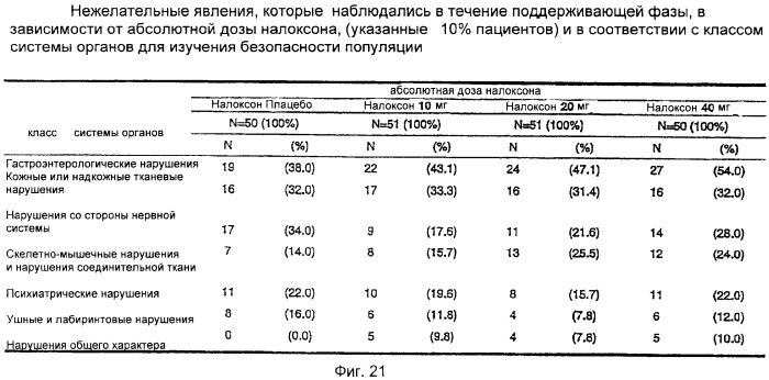 Лекарственная форма, содержащая оксикодон и налоксон (патент 2428985)