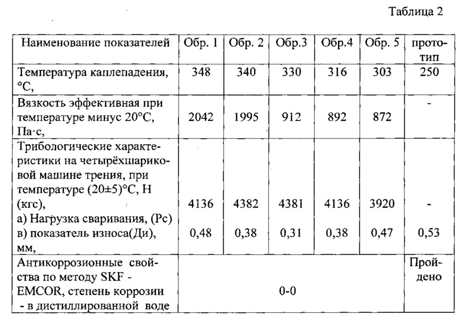 Смазка пластичная антифрикционная высокотемпературная водостойкая (патент 2633350)