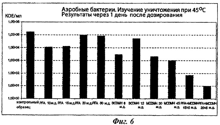 Способ предотвращения роста микроорганизмов и комбинация для предотвращения роста микроорганизмов (патент 2448463)