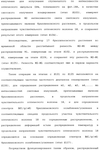 Распределенный оптоволоконный датчик (патент 2346235)