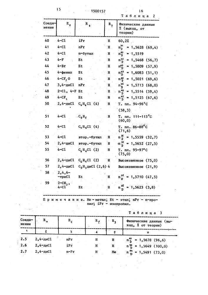 Способ получения производных пиридинила (патент 1500157)