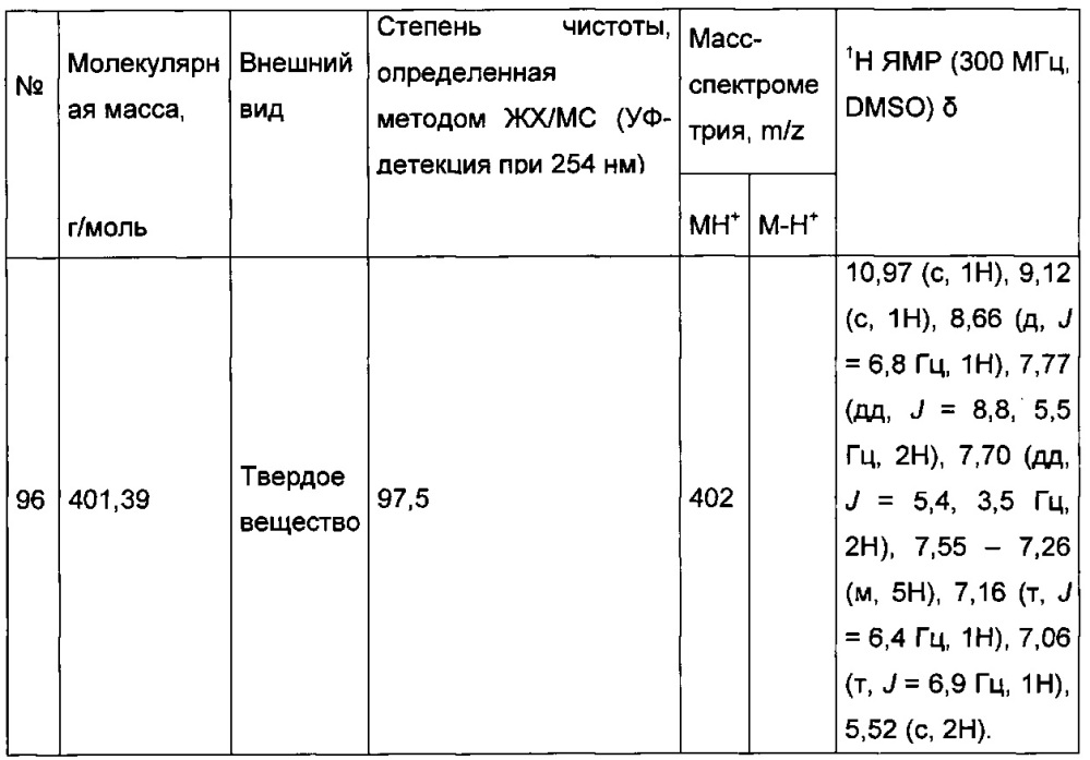 Производное имидазопиридина, используемое для лечения сахарного диабета (патент 2648242)