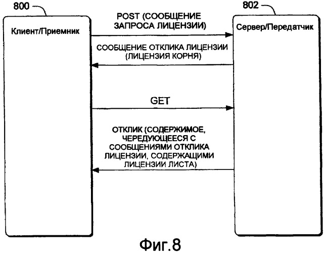 Доставка обновлений политик для защищенного содержимого (патент 2417532)
