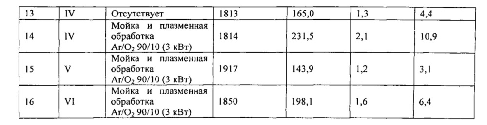 Композит на основе слоев однонаправленных волокон с высокой прочностью соединения внахлестку при сдвиге и низким значением глубины отпечатка и способ его изготовления (патент 2615433)