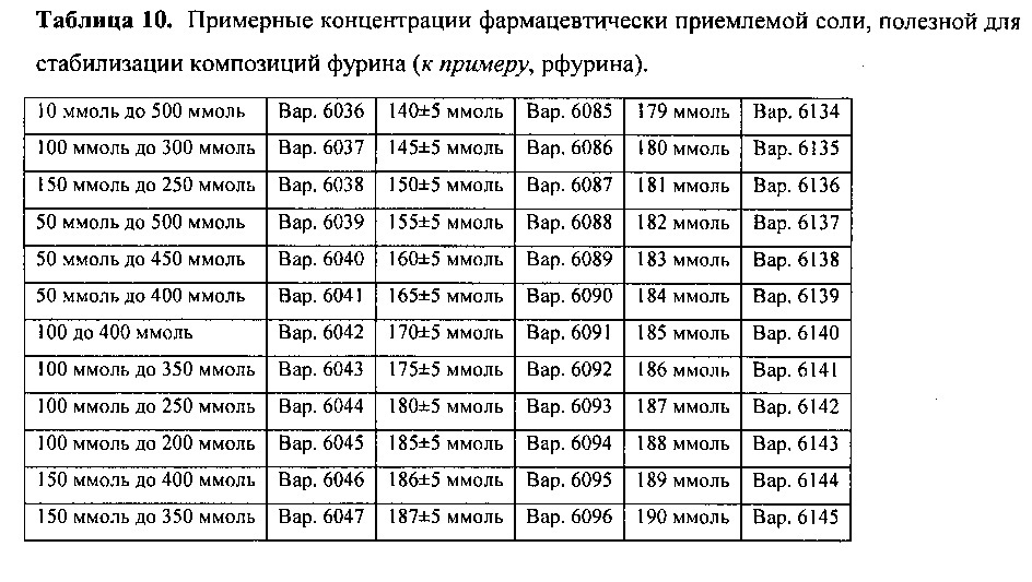 Составы рекомбинантного фурина (патент 2610436)