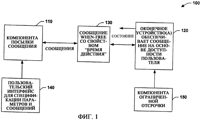 Обмен сообщениями по принципу when-free (патент 2386995)