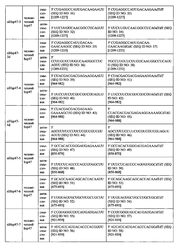 Липосомы с ретиноидом для усиления модуляции экспрессии hsp47 (патент 2628694)