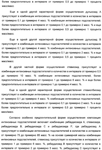 Интенсивный подсластитель для гидратации и подслащенная гидратирующая композиция (патент 2425590)