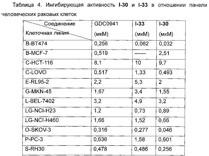 Пирроло[2,1-f][1,2,4]триазиновое соединение, способ его получения и применения (патент 2589053)