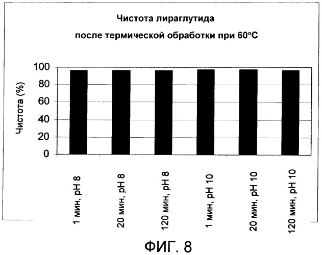 Стабильные препараты инсулинотропных пептидов (патент 2413530)