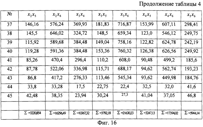 Способ контроля тепловыделения пчелиной семьи в пассивный период (патент 2249945)