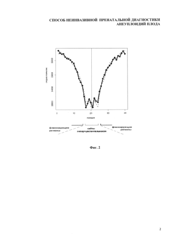 Способ неинвазивной пренатальной диагностики анеуплоидий плода (патент 2583830)