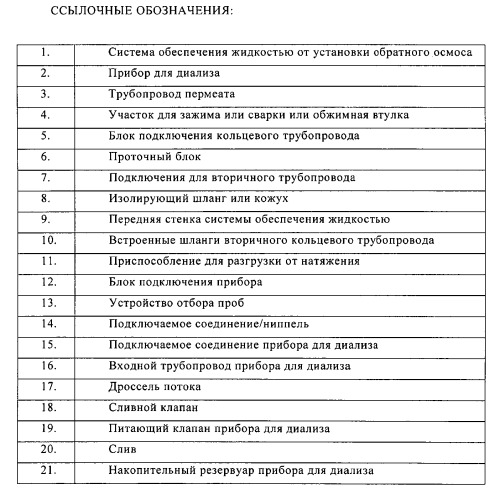 Система для обеспечения прибора для диализа пермеатом (патент 2546427)