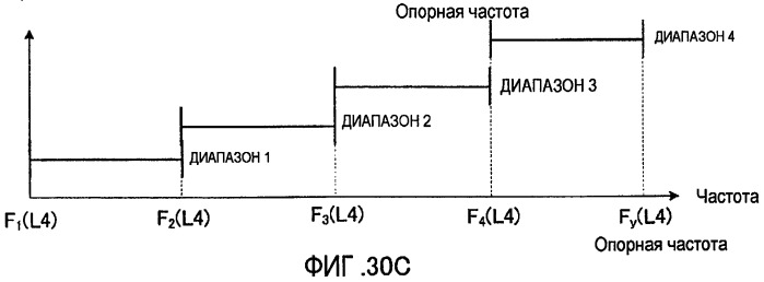 Устройство кодирования и способ кодирования (патент 2471252)